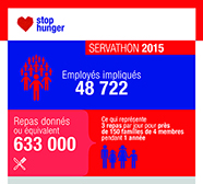 SERVATHON 2015 : une mobilisation record !