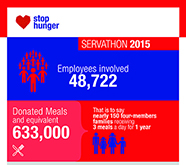 SERVATHON 2015: a record for mobilization!
