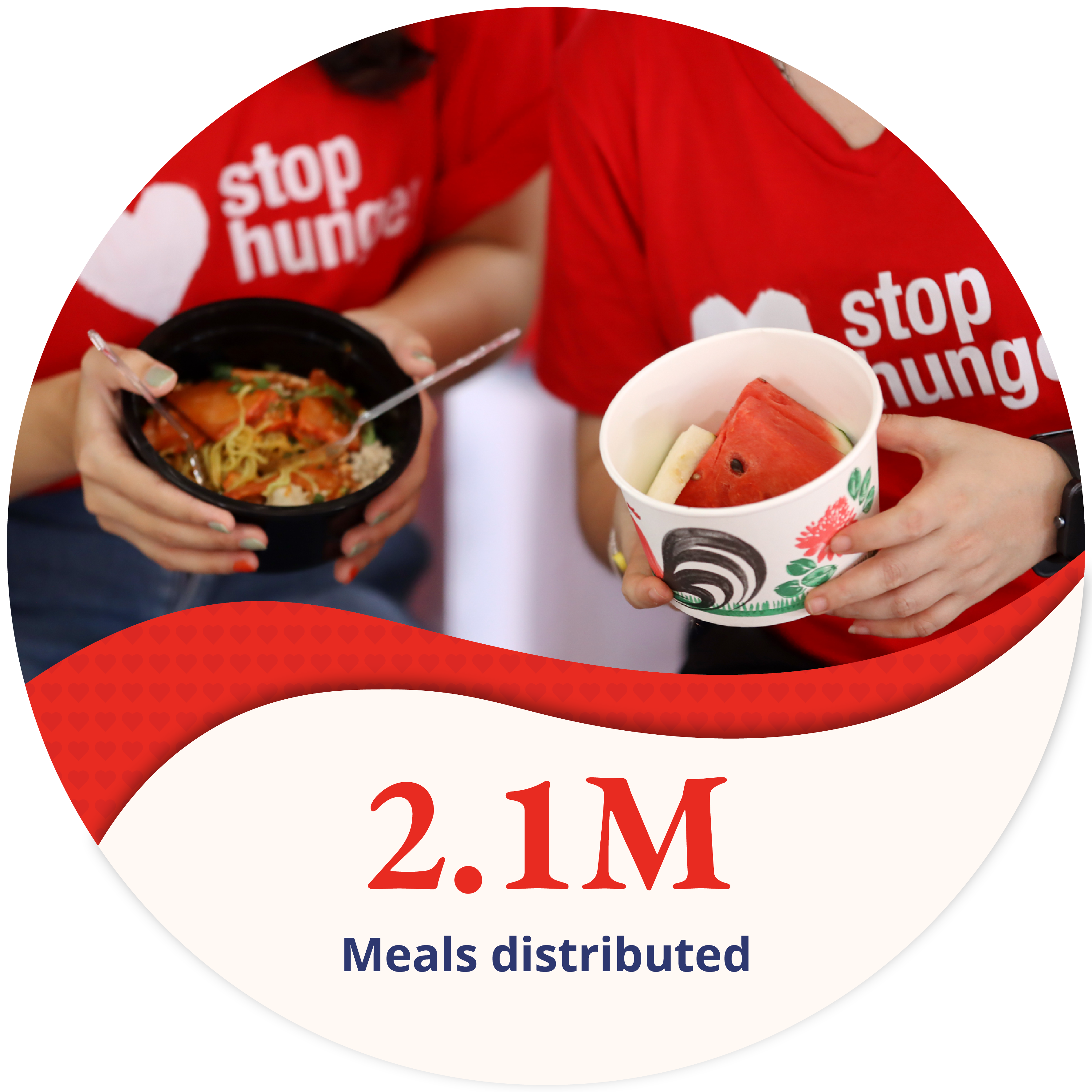 Stop hunger served 2.1 meals in 2023.png