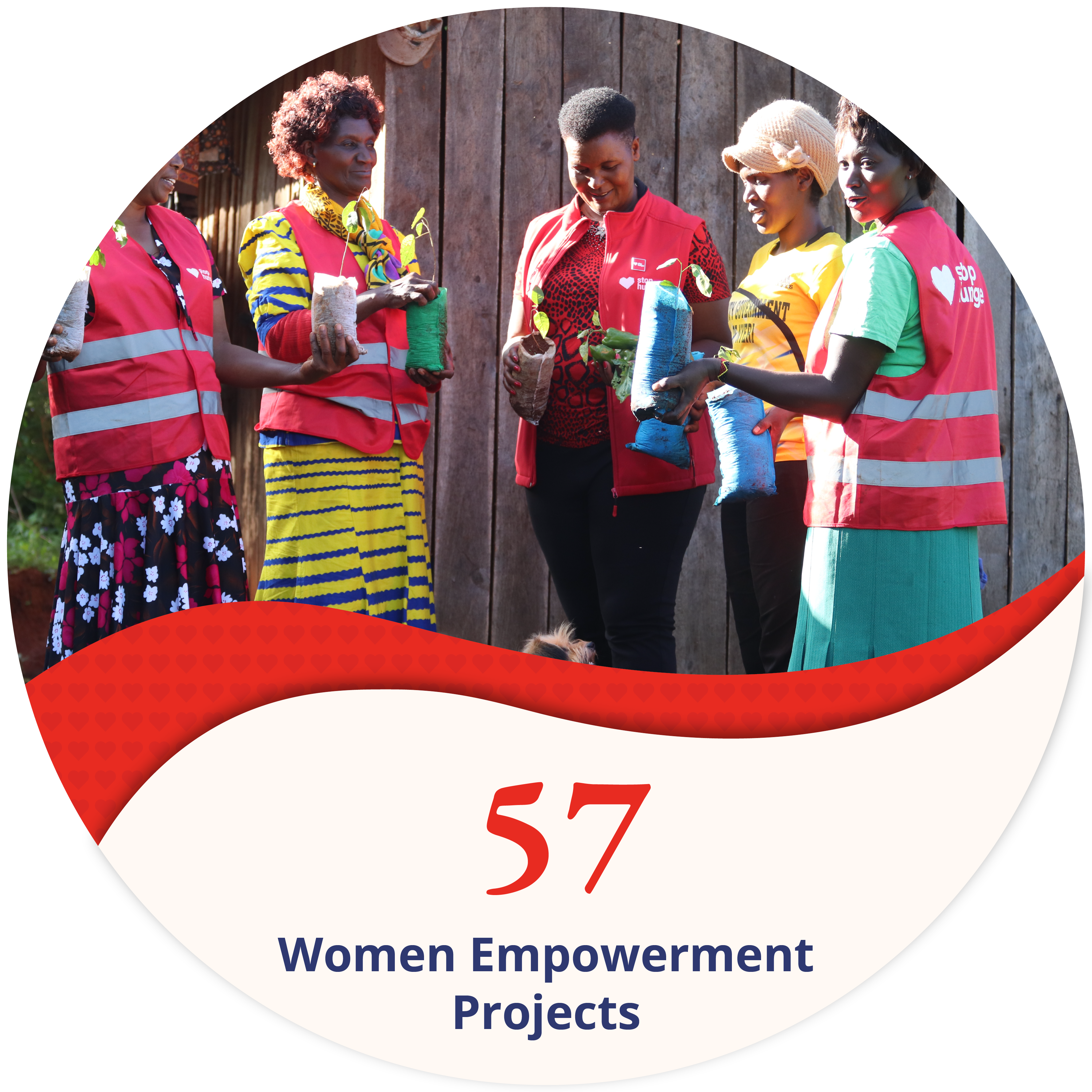 Stop hunger supported 57 women empowerment projects in 2023.png